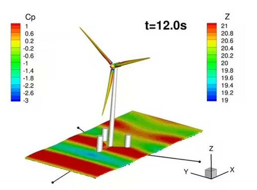 CFD analysis of a wind turbine structure